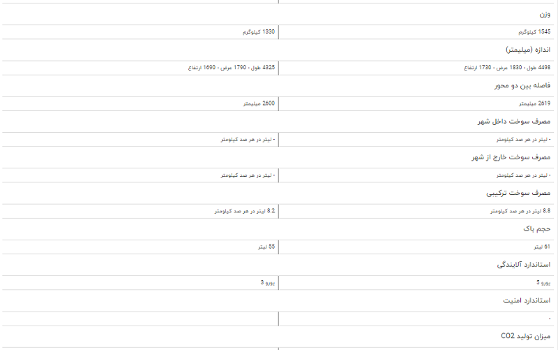 مقایسه خودرو هایما S۷ و لیفان X۶۰ مقایسه خودرو هایما S۷ و لیفان X۶۰