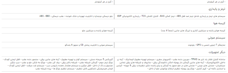 مقایسه خودرو هایما S۷ و لیفان X۶۰ مقایسه خودرو هایما S۷ و لیفان X۶۰