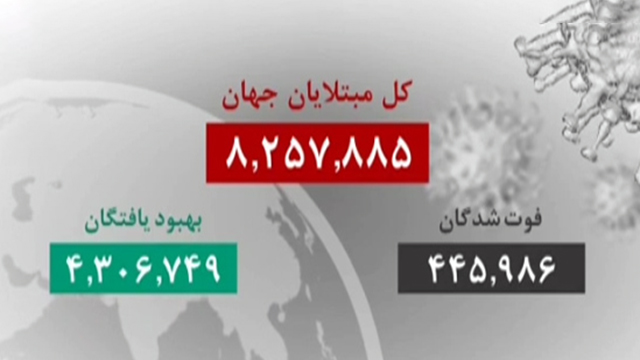 آخرین آمار کرونا در جهان تا روز چهارشنبه ۲۸ خردادماه آخرین آمار کرونا در جهان تا روز چهارشنبه ۲۸ خردادماه