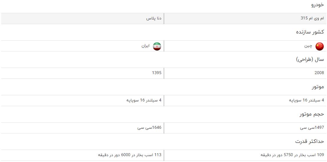مقایسه خودرو ام وی ام ۳۱۵ و دنا پلاس مقایسه خودرو ام وی ام ۳۱۵ و دنا پلاس