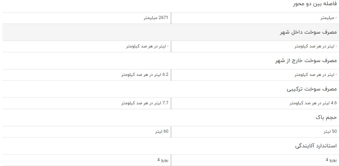 مقایسه خودرو ام وی ام ۳۱۵ و دنا پلاس مقایسه خودرو ام وی ام ۳۱۵ و دنا پلاس
