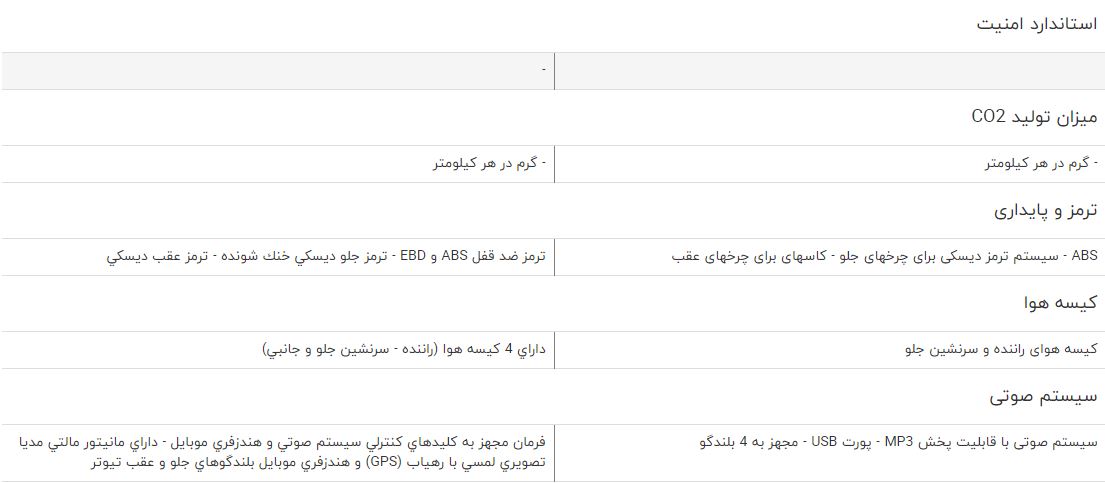 مقایسه خودرو ام وی ام ۳۱۵ و دنا پلاس مقایسه خودرو ام وی ام ۳۱۵ و دنا پلاس