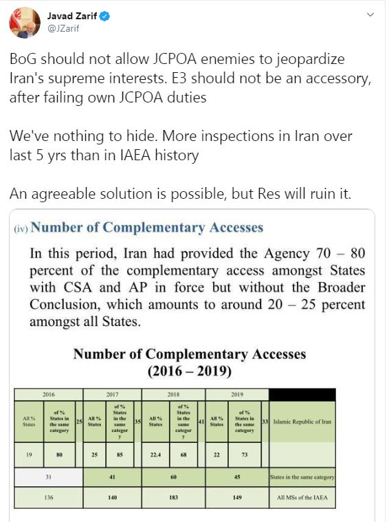 واکنش هشدار آمیز ظریف به آمار بازرسیهای آژانس در ایران طی دوره پس از برجام واکنش هشدار آمیز ظریف به آمار بازرسیهای آژانس در ایران طی دوره پس از برجام