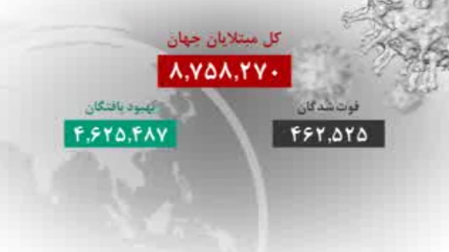 آخرین آمار کرونا در جهان تا روز شنبه ۳۱ خردادماه