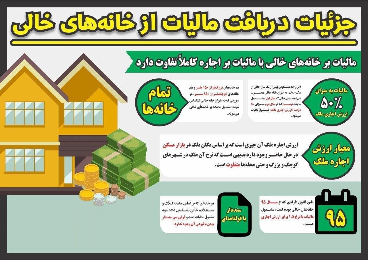 جزییاتی اخذ مالیات از صاحبان خانههای خالی جزییاتی اخذ مالیات از صاحبان خانههای خالی