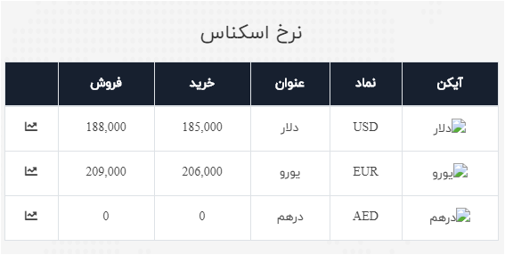 نرخ خرید و فروش دلار در ۲ تیر ۹۹