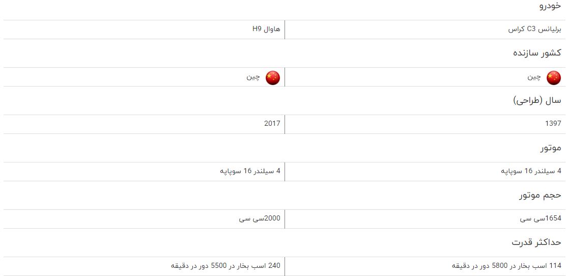 مقایسه خودرو برلیانس C3 کراس و هاوال H9 مقایسه خودرو برلیانس C3 کراس و هاوال H9