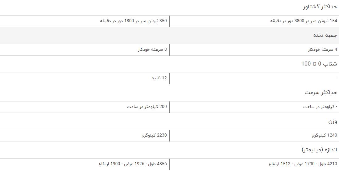 مقایسه خودرو برلیانس C3 کراس و هاوال H9 مقایسه خودرو برلیانس C3 کراس و هاوال H9
