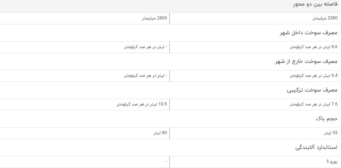 مقایسه خودرو برلیانس C3 کراس و هاوال H9 مقایسه خودرو برلیانس C3 کراس و هاوال H9