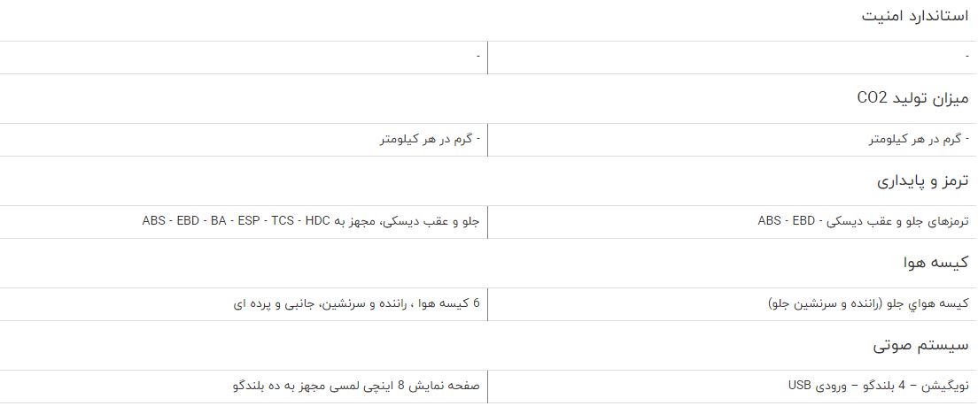 مقایسه خودرو برلیانس C3 کراس و هاوال H9 مقایسه خودرو برلیانس C3 کراس و هاوال H9