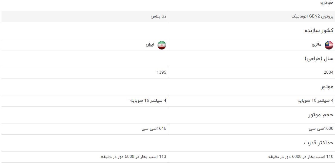 مقایسه خودرو پروتون GEN2 اتوماتیک و دنا پلاس مقایسه خودرو پروتون GEN2 اتوماتیک و دنا پلاس
