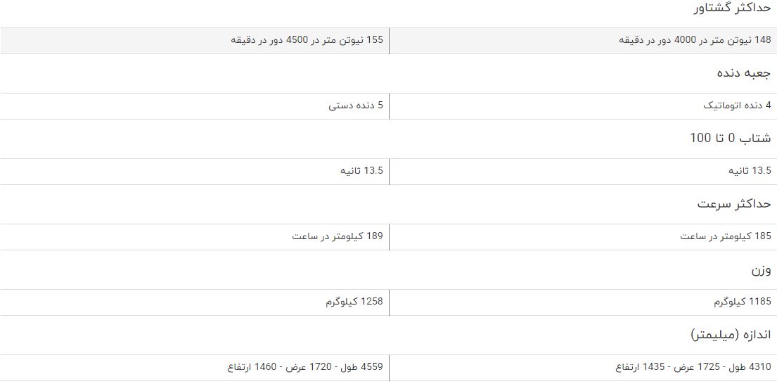 مقایسه خودرو پروتون GEN2 اتوماتیک و دنا پلاس مقایسه خودرو پروتون GEN2 اتوماتیک و دنا پلاس