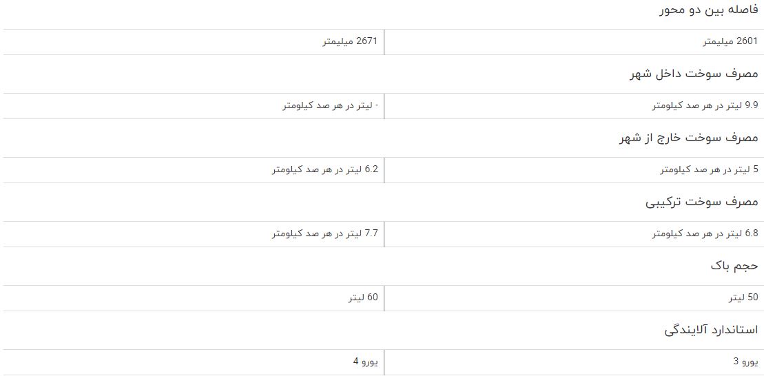 مقایسه خودرو پروتون GEN2 اتوماتیک و دنا پلاس مقایسه خودرو پروتون GEN2 اتوماتیک و دنا پلاس