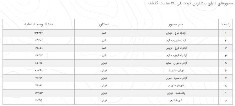 وضعیت راه‌های کشور ۶ تیرماه ۹۹