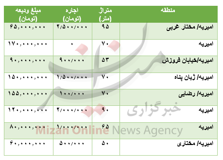 مظنه رهن آپارتمان در امیریه مظنه رهن آپارتمان در امیریه
