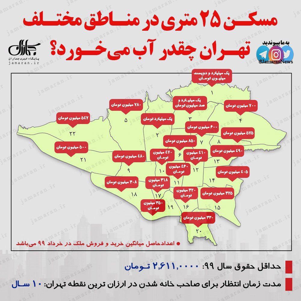 قیمت مسکن ۲۵ متری در مناطق مختلف پایتخت قیمت مسکن ۲۵ متری در مناطق مختلف پایتخت