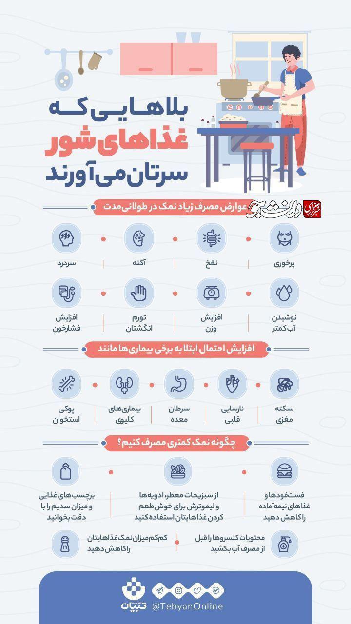 13 بلایی که مصرف زیاد نمک سرتان می‌آورد