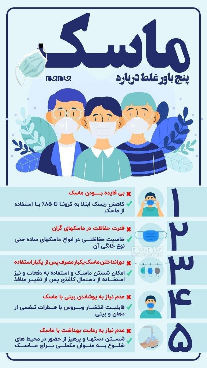 ۵ باور نادرست درباره ماسک