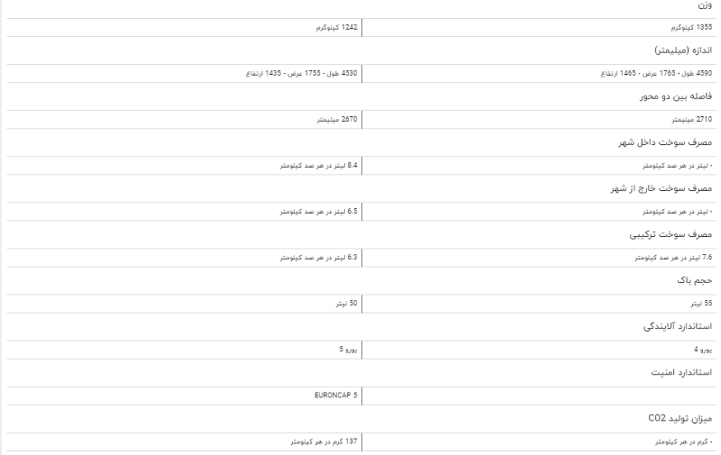 مقایسه خودرو جک J۵ اتوماتیک و هوندا سیویک مقایسه خودرو جک J۵ اتوماتیک و هوندا سیویک