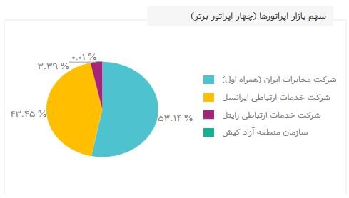 تلفن همراه