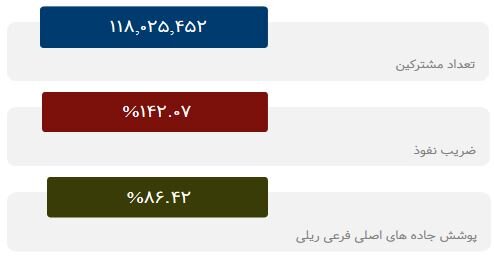 تلفن همراه