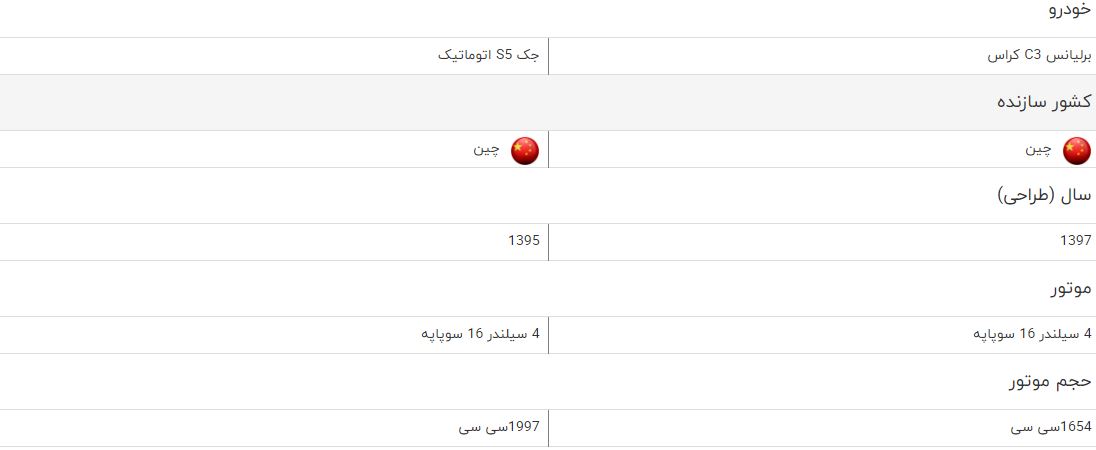 مقایسه خودرو برلیانس C۳ کراس و جک S۵ اتوماتیک