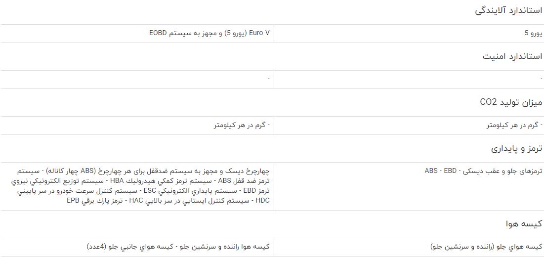 مقایسه خودرو برلیانس C۳ کراس و جک S۵ اتوماتیک