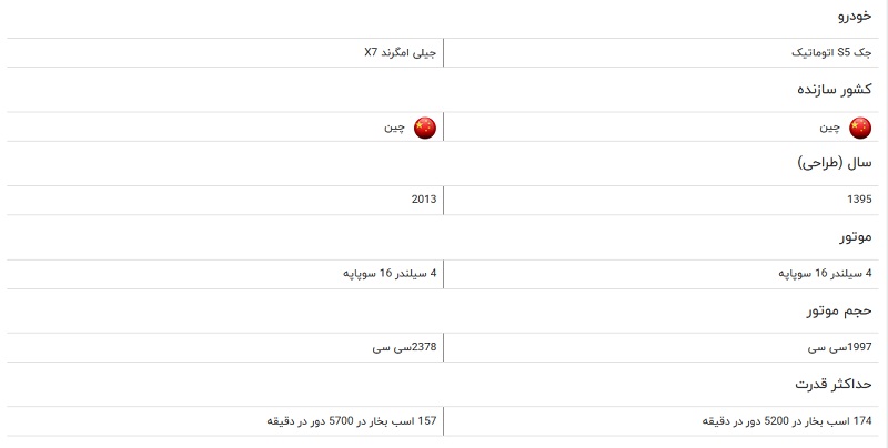 مقایسه خودرو جک S۵ اتوماتیک و جیلی امگرند X۷ مقایسه خودرو جک S۵ اتوماتیک و جیلی امگرند X۷