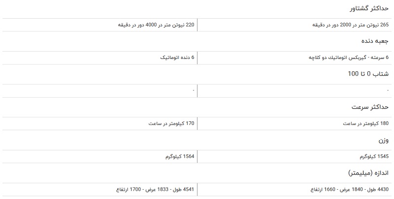 مقایسه خودرو جک S۵ اتوماتیک و جیلی امگرند X۷ مقایسه خودرو جک S۵ اتوماتیک و جیلی امگرند X۷