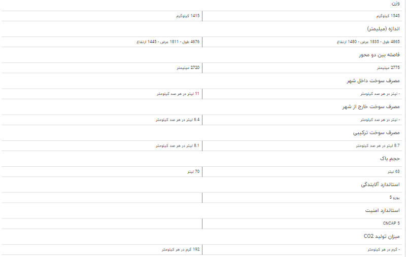مقایسه خودرو لیفان ۸۲۰ و پژو ۴۰۷ مقایسه خودرو لیفان ۸۲۰ و پژو ۴۰۷