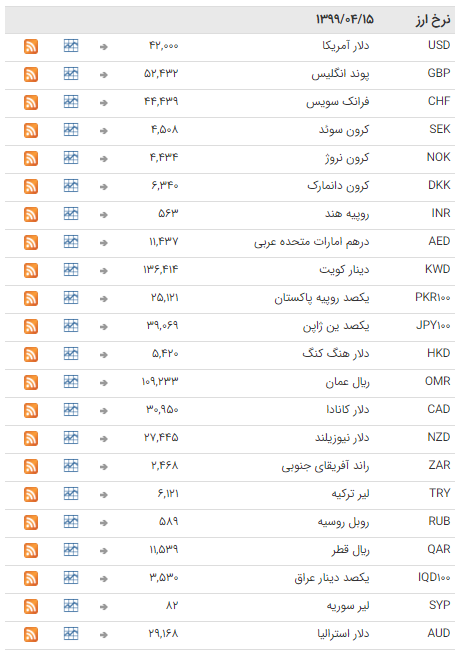 ثبات نرخ ارز در بازار بین بانکی ثبات نرخ ارز در بازار بین بانکی