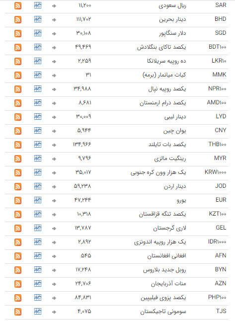 ثبات نرخ ارز در بازار بین بانکی ثبات نرخ ارز در بازار بین بانکی