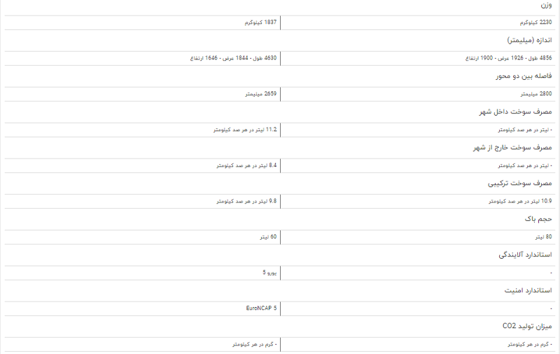 مقایسه خودرو هاوال H۹ و لکسوس NX۲۰۰t مقایسه خودرو هاوال H۹ و لکسوس NX۲۰۰t