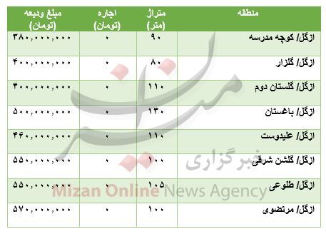 مظنه رهن آپارتمان در ازگل مظنه رهن آپارتمان در ازگل
