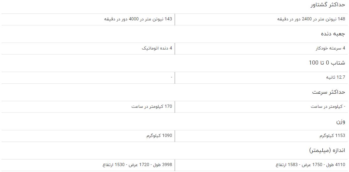مقایسه خودرو بایک X25 و بایک سابرینا هاچ بک مقایسه خودرو بایک X25 و بایک سابرینا هاچ بک