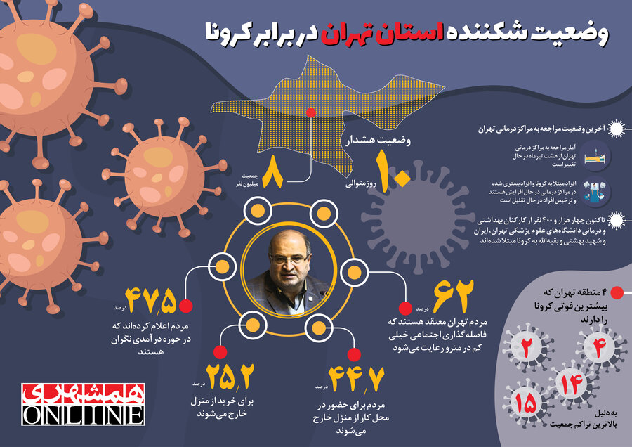 کدام مناطق تهران بیشترین فوتی را دارد؟ کدام مناطق تهران بیشترین فوتی را دارد؟