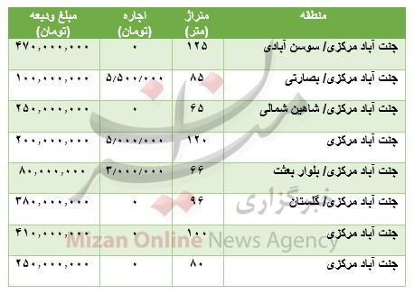 مظنه رهن و اجاره آپارتمان در جنت آباد مظنه رهن و اجاره آپارتمان در جنت آباد