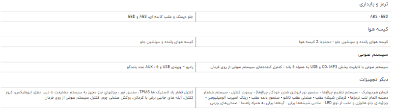 مقایسه خودرو لیفان ۶۲۰ و جک J۴ مقایسه خودرو لیفان ۶۲۰ و جک J۴