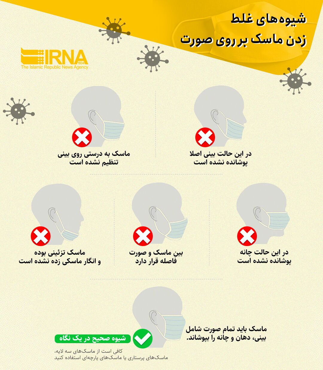 روش صحیح استفاده از ماسک در مقابله با کرونا // روشهای غلط ماسک زدن روش صحیح استفاده از ماسک در مقابله با کرونا // روشهای غلط ماسک زدن
