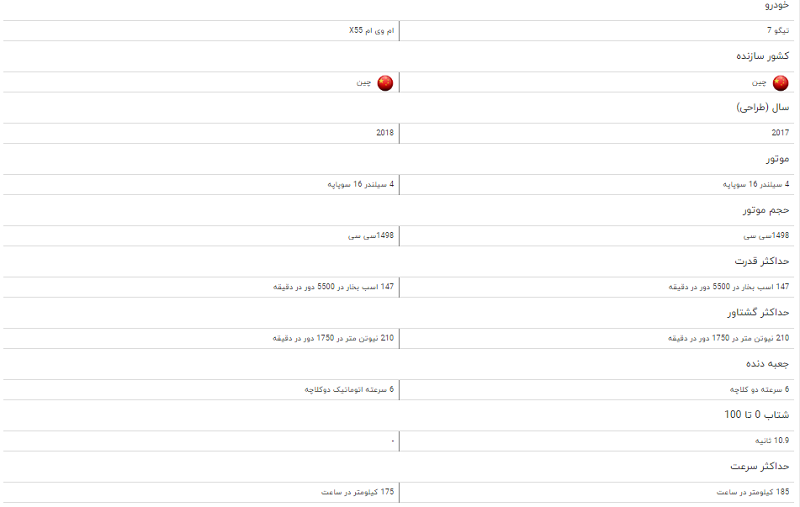مقایسه خودرو تیگو ۷ و ام وی ام X۵۵