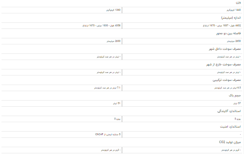 مقایسه خودرو تیگو ۷ و ام وی ام X۵۵