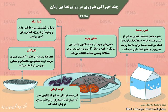 ۵ ماده غذایی که زنان باید بیشتر بخورند ۵ ماده غذایی که زنان باید بیشتر بخورند