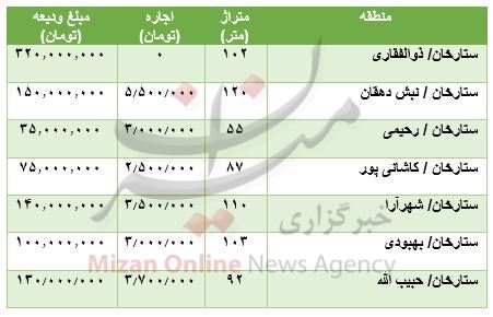 مظنه رهن و اجاره آپارتمان در ستارخان مظنه رهن و اجاره آپارتمان در ستارخان