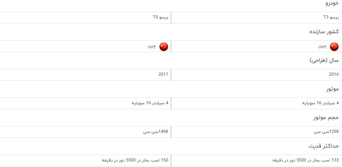 مقایسه خودرو بیسو T3 و بیسو T5