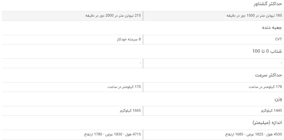مقایسه خودرو بیسو T3 و بیسو T5