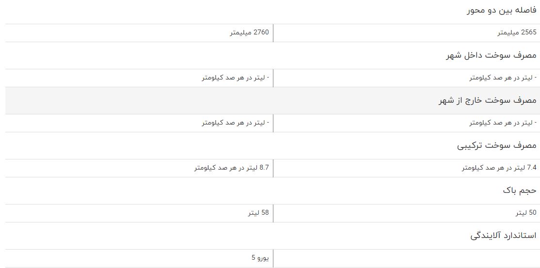 مقایسه خودرو بیسو T3 و بیسو T5