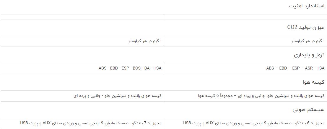 مقایسه خودرو بیسو T3 و بیسو T5