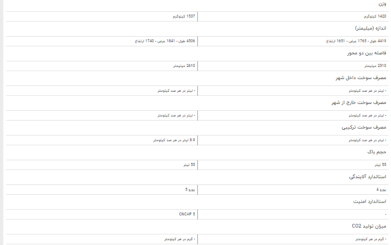 مقایسه خودرو ام وی ام X۳۳S و تیگو ۵