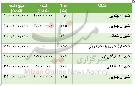 مظنه رهن و اجاره آپارتمان در پونک مظنه رهن و اجاره آپارتمان در پونک
