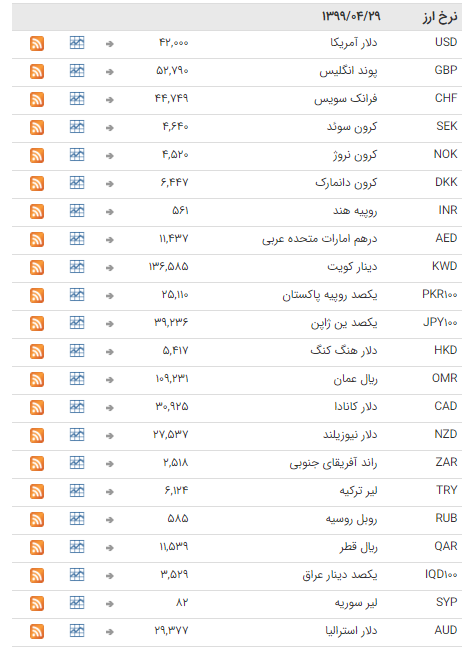 ثبات قیمت ارز در بازار بن بانکی ثبات قیمت ارز در بازار بن بانکی